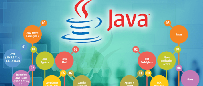 Best Java Training Institute in Rohini